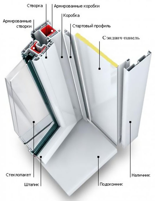 Схемы устройства остекления балкона и конструкции Руза